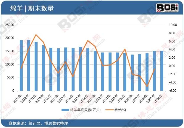 �d�����ֻ��