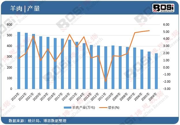 ����a(ch��n)��