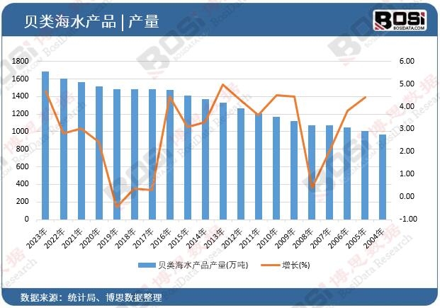 ؐ�ˮ�aƷ�a��