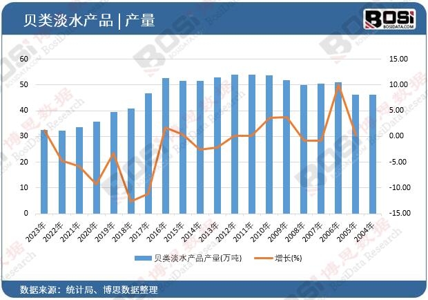 ؐ�ˮ�aƷ�a��