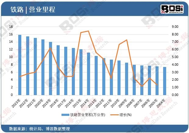     δ�@ʾ����Ո�������      ����˼�����l���ġ�2025-2031���Ї��F·�Ј��������Է�����Ͷ�Yǰ���о���桷������2023���҇��F·�I�I����_15.87�f�����ĩͬ�����L2.45%�� ָ��	2023��	2022��	2021��	2020��	2019�� �F·�I�I���(�f����)	15.87	15.49	15.07	14.63	13.99 ���L(%)	2.45 	2.79 	3.01 	4.57 	6.23 ��������Ո�Pע����˼�����ٷ��Wվ http://m.ja783.com��	������Դ����˼��������