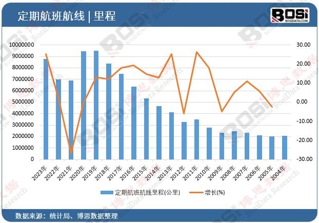 ���ں��ຽ�����