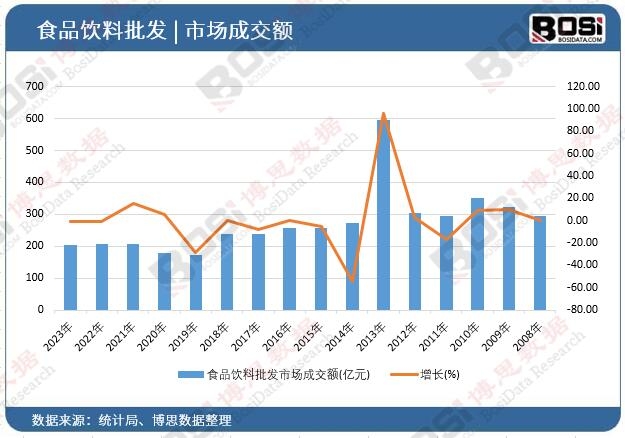 ʳƷ������l�Ј��ɽ��~