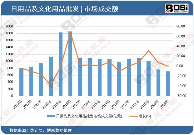 ����Ʒ���Ļ���Ʒ���l(f��)�Ј��ɽ��~