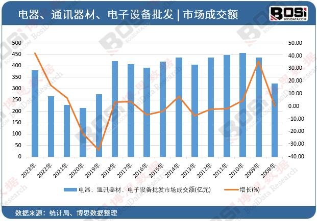 �����ͨӍ���ġ�����O(sh��)�����l(f��)�Ј�(ch��ng)�ɽ��~