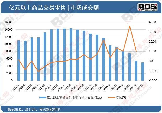 �|Ԫ������Ʒ���������Ј�(ch��ng)�ɽ��~