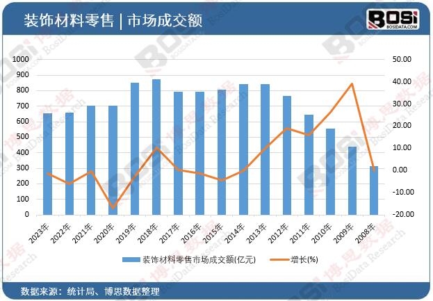 �b��������Ј�(ch��ng)�ɽ��~