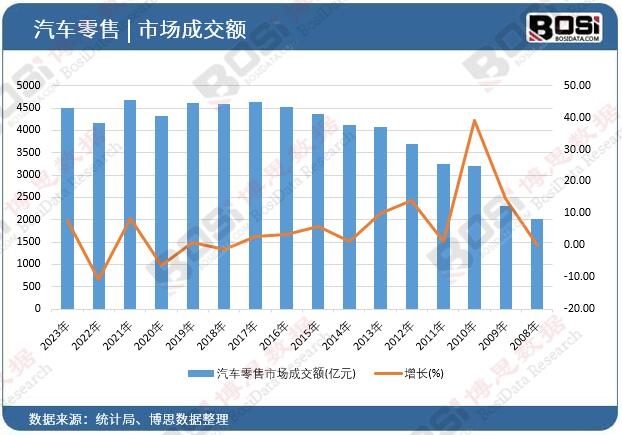 ��܇�����Ј�(ch��ng)�ɽ��~