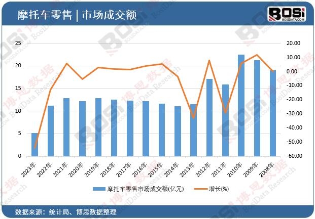 Ħ��܇(ch��)�����Ј�(ch��ng)�ɽ��~