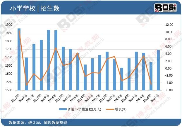 С�W������(sh��)