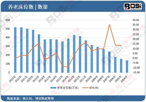 �B�ϴ�λ��