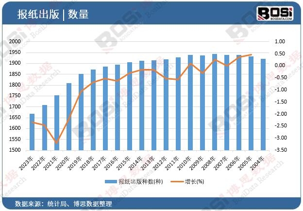 �󼈳���N��