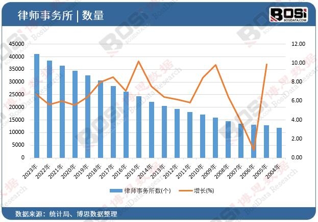 �Ɏ�������