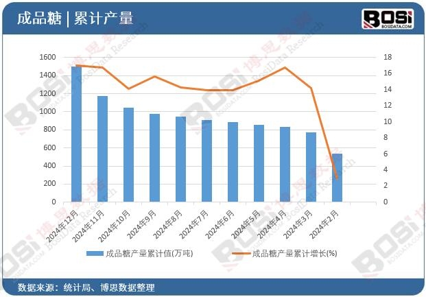 ��Ʒ�Ǯa����Ӌֵ