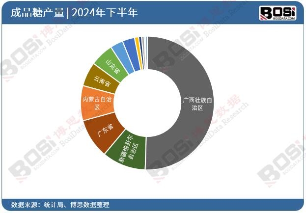 ��ʡ�г�Ʒ��Ͷ�Y�����yӋ