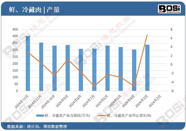 �r�������a������ֵ