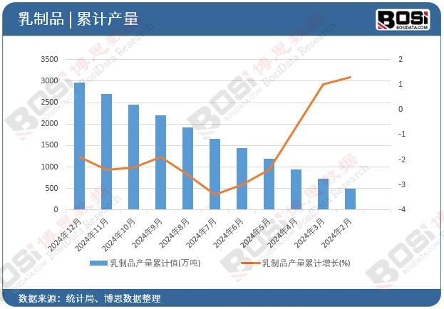 ����Ʒ�a����Ӌֵ