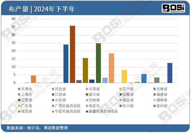 ȫ����ʡ�в�Ͷ�Y�����yӋ