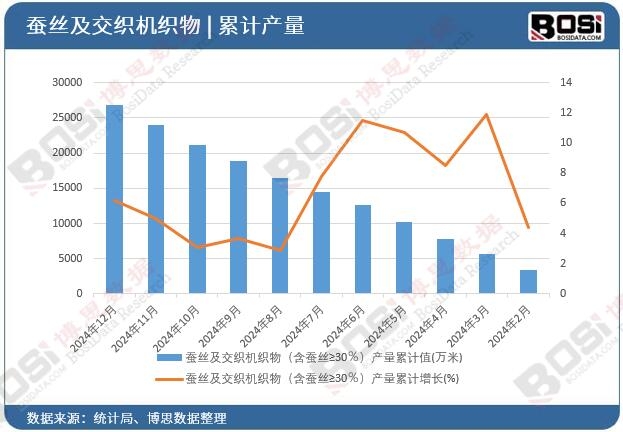 �Q�z�������C(j��)������Q�z&ge;30�����a(ch��n)����Ӌ(j��)ֵ