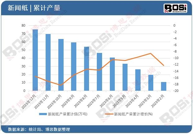 �����a(ch��n)����Ӌ(j��)