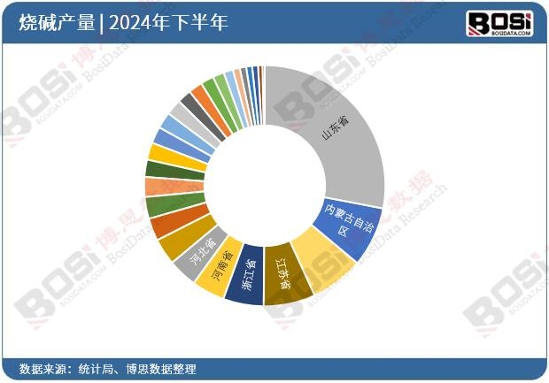 ȫ��(gu��)��ʡ�П��AͶ�Y��(sh��)��(j��)�y(t��ng)Ӌ(j��)