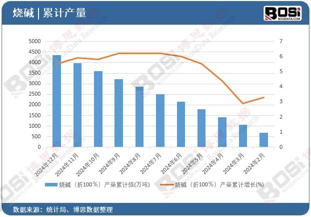 ���A����100�����a(ch��n)����Ӌ(j��)
