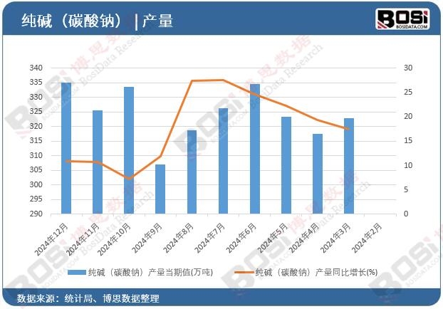 ���A��̼���c���a��