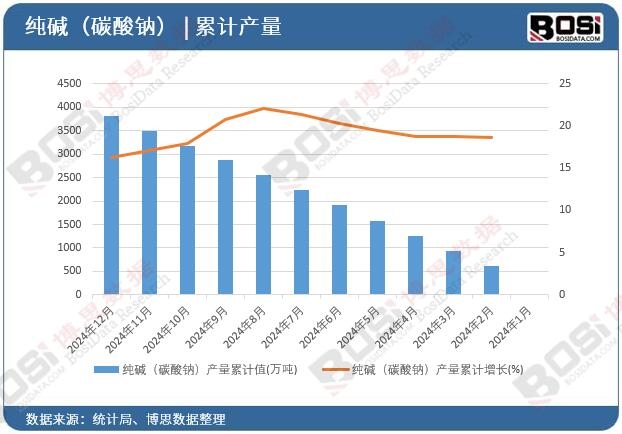 ���A��̼���c���a����Ӌ