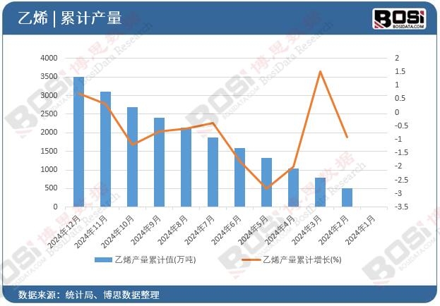 ��ϩ�a����Ӌ