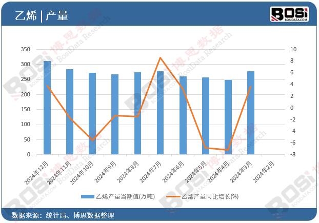 ��ϩ�a������ֵ