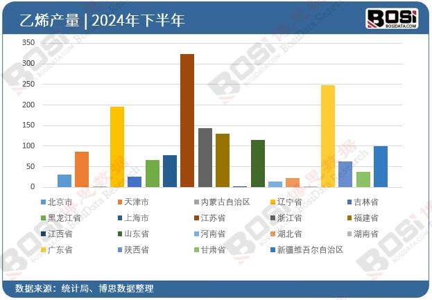 ȫ����ʡ����ϩͶ�Y�����yӋ