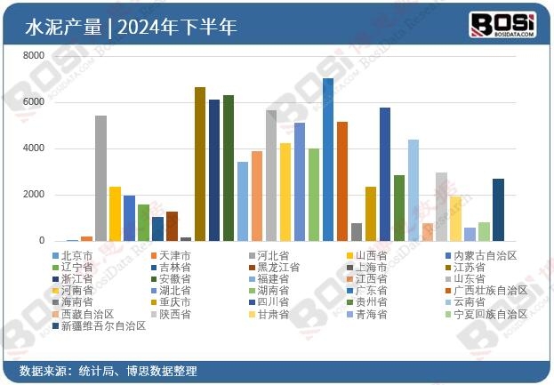 ȫ����ʡ��ˮ��Ͷ�Y�����yӋ