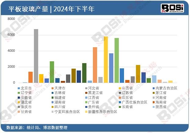 ȫ����ʡ��ƽ�岣��Ͷ�Y�����yӋ