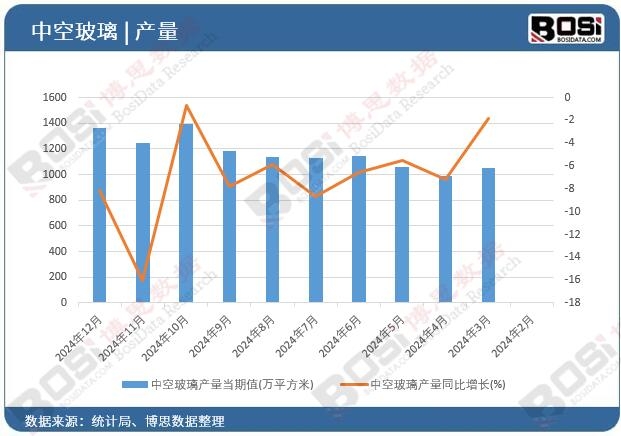 �пղ����a(ch��n)����(d��ng)��ֵ