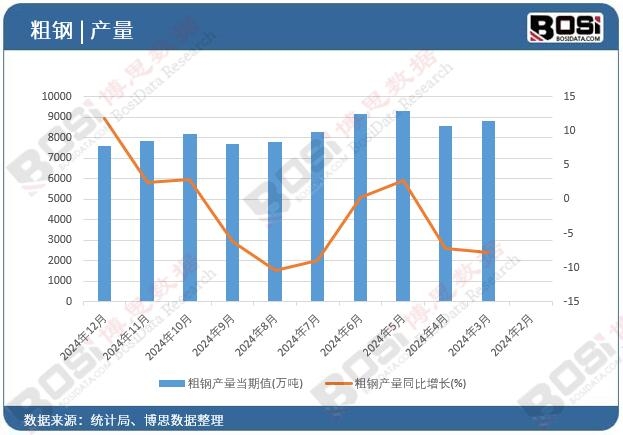 ��䓮a(ch��n)������ֵ