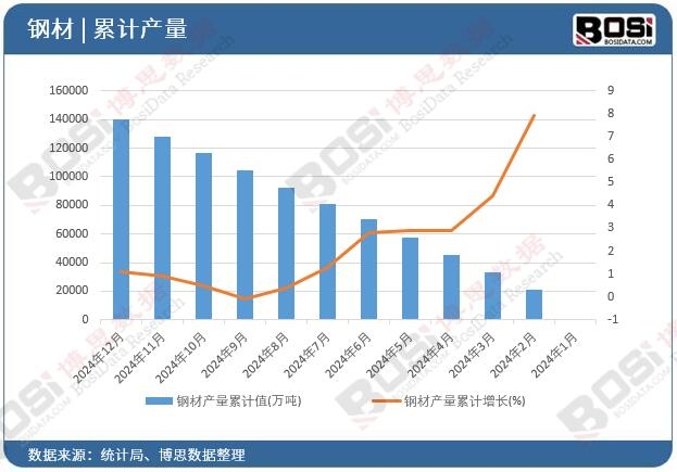 䓲Įa����Ӌ