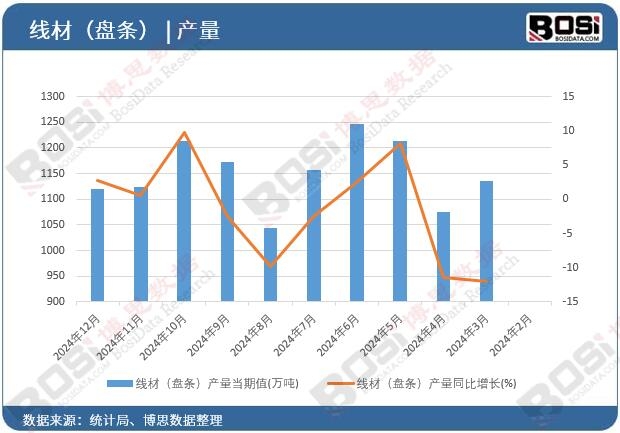 ���ģ��P�l���a��