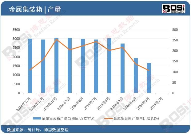 ���ټ��b��a��