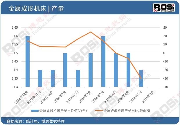 ���ٳ��ΙC���a(ch��n)��