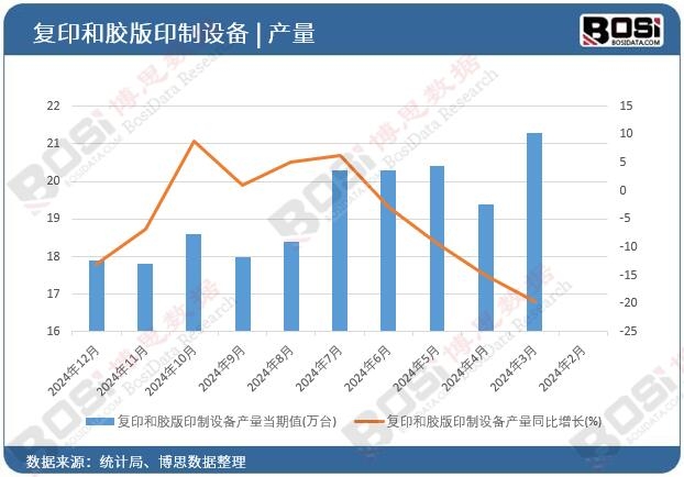 ��ӡ���z��ӡ���O��a(ch��n)��