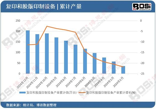 ��ӡ���z��ӡ���O��a(ch��n)����Ӌ