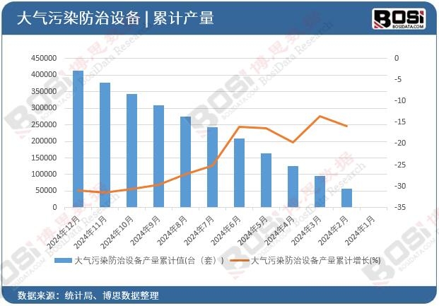 �����Ⱦ�����O(sh��)��a(ch��n)����Ӌ