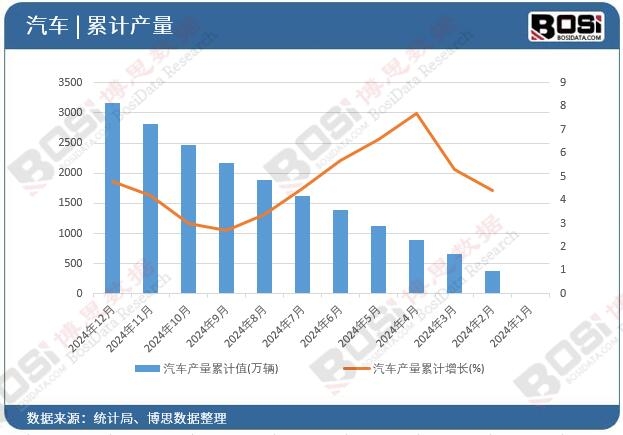 ��܇(ch��)�a(ch��n)����Ӌ(j��)ֵ