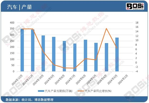 ��܇(ch��)�a(ch��n)��