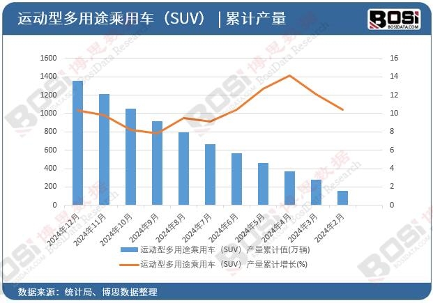 �\���Ͷ���;����܇��SUV���a����Ӌֵ