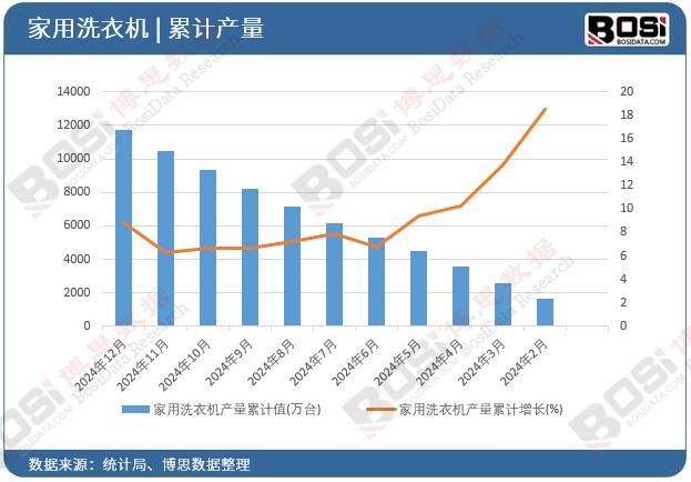 ����ϴ�C�a����Ӌֵ