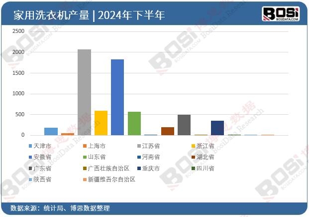2024��ȫ����ʡ�м���ϴ�CͶ�Y�����yӋ