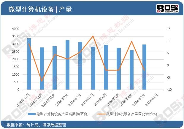 ΢��Ӌ��C�O��a��