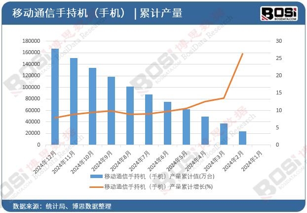 �Ƅ�ͨ���ֳ֙C���֙C���a����Ӌ