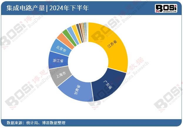 2024��ȫ����ʡ�м����·Ͷ�Y�����yӋ